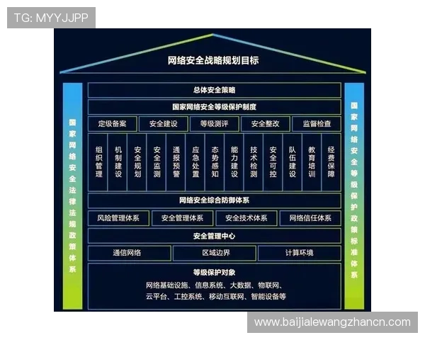 AG真人电子安全保障措施：确保玩家资金与个人信息安全的实用指南