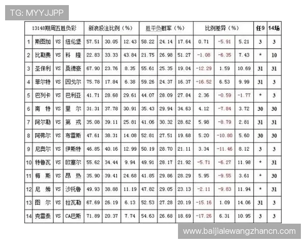 澳门百家乐赔率对比分析:不同赌场之间的赔率差异及应对策略 澳门百家乐赔率对比分析:不同赌场之间的赔率差异及应对策略