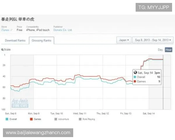 百家乐app store排行榜前十名值得下载体验的高人气游戏推荐