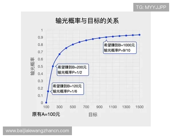 百家乐赌赢的心得：避免冲动投注的心理调节技巧与策略建议