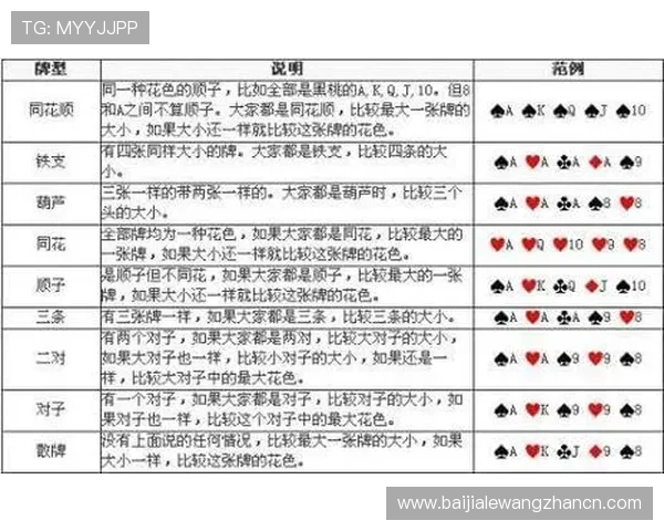 百家乐游戏规则详细解析帮助新手快速掌握玩法技巧
