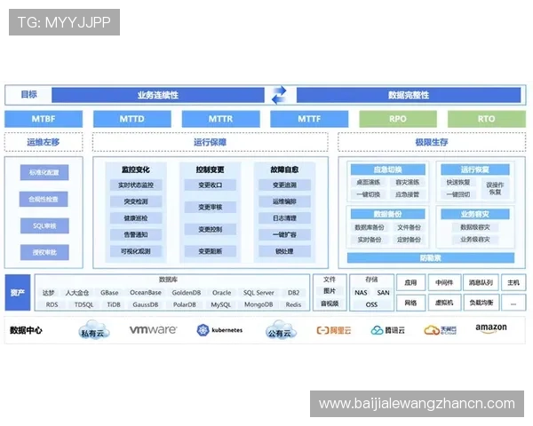如何通过多层次安全防护体系提升K8视讯的整体安全水平保障用户体验与资金安全 如何通过多层次安全防护体系提升K8视讯的整体安全水平保障用户体验与资金安全