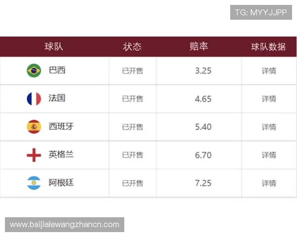 世界杯下注入口大全:官方授权平台推荐及投注安全注意事项 世界杯下注入口大全:官方授权平台推荐及投注安全注意事项